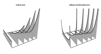 Figure showing Distortion of the posterior distribution, with information coming.