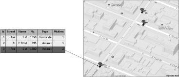 Figure showing Locations of assaults in New York City, geo-points.