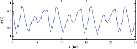 Figure showing a segment from the vowel 'o' of the word 'hello'.