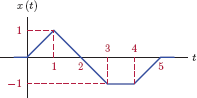 Figure showing the signal x(t) for Example 1.1.