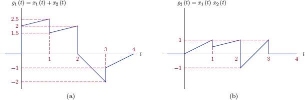 Figure showing Signals g1 (t) and g2 (t) for Example 1.2.