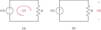 Figure showing Energy dissipation in a load when (a) a voltage source is used, and (b) a current source is used.