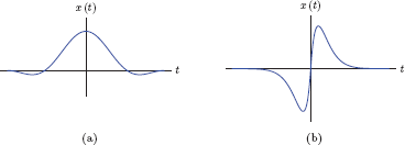 Figure showing (a) Even signal, (b) odd signal.