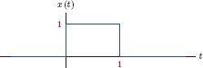 Figure showing the rectangular pulse signal of Example 1.13.