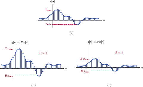 Figure showing Multiplying signal x[n] with a constant gain factor B: (a) Original signal x[n], (b) g[n] = Bx[n] with B > 1, (c) g[n] = Bx[n] with B < 1.