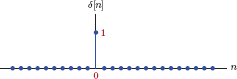 Figure showing Discrete-time unit-impulse signal.