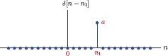 Figure showing Scaled and time shifted discrete-time unit-impulse signal.