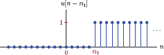 Figure showing Time shifted discrete-time unit-step signal.