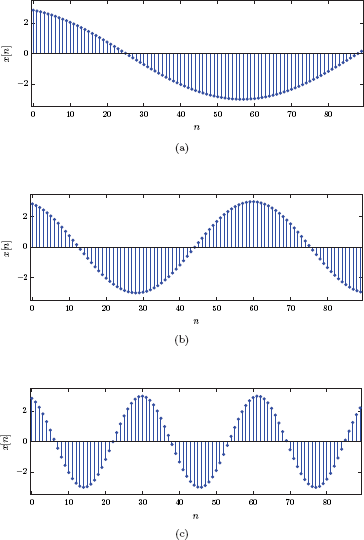 Figure showing Discrete-time sinusoidal signal x[n] = 3 cos(Ω0n + Ω/10) for (a) Ω0 = 0.05 rad, (b) Ω0 = 0.1 rad, (c) Ω0 = 0.2 rad.