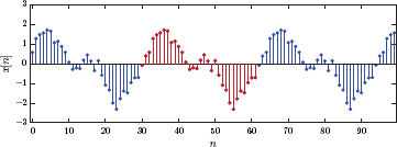 Figure showing Example of a discrete-time signal that is periodic.