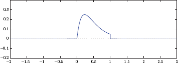 Figure showing Graph obtained in MATLAB Exercise 1.1 part (d).