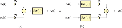 Figure showing Illustration of Eqn. (2.7). The two configurations shown are equivalent if the system under consideration is linear.