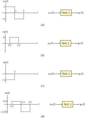 Figure showing Input-output pairs for Example 2.3.