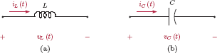 Figure showing Mathematical models for (a) ideal inductor, (b) ideal capacitor.