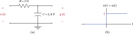 Figure showing (a) The circuit for Example 2.8, (b) the input signal x(t).