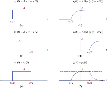 Figure showing the steps employed in the solution of Example 2.10.