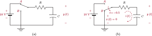 Figure showing the RC circuit for Example 2.12: (a) for t < − 0.5, (b) for t ≥ − 0.5.