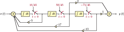 Figure showing Block diagram for Example 2.17.