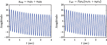 Figure showing Signals yexp (t) and yact (t) for MATLAB Exercise 2.1.