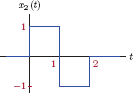 Figure showing Signal x2 (t) for MATLAB Exercise 2.3.