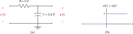 Figure showing (a) The circuit for MATLAB Exercise 2.4, (b) the input signal x(t).