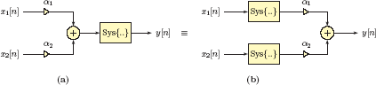 Figure showing Illustration of Eqn. (3.7). The two configurations shown are equivalent if the system under consideration is linear.