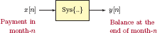 Figure showing System model for loan balance