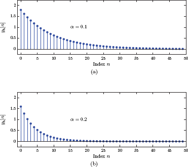 Figure showing the natural response of the linear exponential smoother for (a) α = 0.1, and (b)α = 0.2.