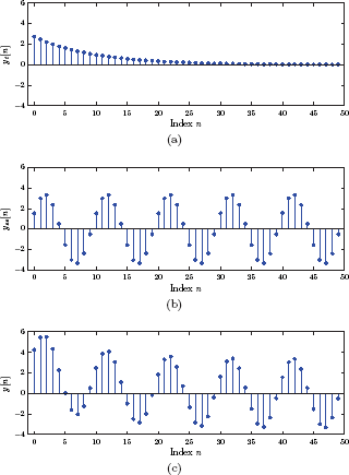 Figure showing the signals obtained in Example 3.15: (a) yt[n], (b) and yss[n], (c) y[n].