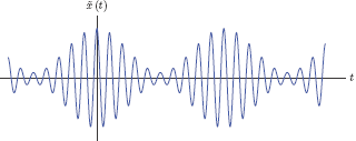 Figure showing Multi-tone signal of Example 4.9.