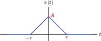 Figure showing Triangular pulse signal of Example 4.17.