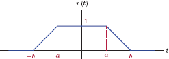 Figure showing Trapezoidal pulse of Example 4.32.