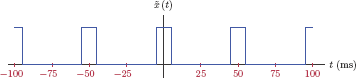 Figure showing the input signal for Example 4.46.