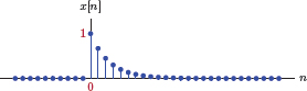 Figure showing the signal x[n] for Example 5.10.