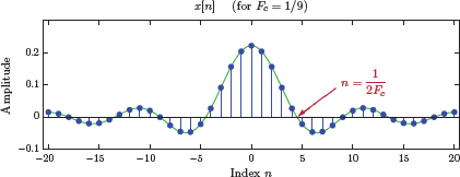 Figure showing the signal x[n] for Example 5.13.