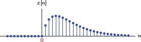 Figure showing the signal x[n] for Example 5.18.