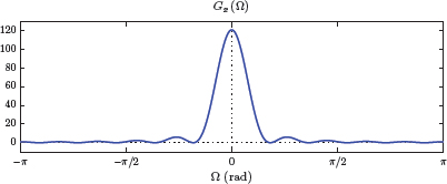 Figure showing Power spectral density for Example 5.25.