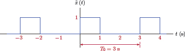 Figure showing the periodic pulse train for MATLAB Exercise 5.13.