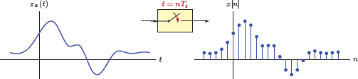 Figure showing Graphical representation of sampling relationship.