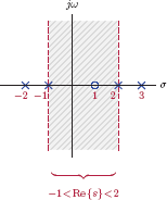 Figure showing the pole-zero plot and the ROC for X (s) in Example 7.24.