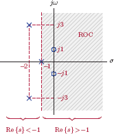 Figure showing the pole-zero plot for Example 7.34.