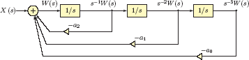 Figure showing Block diagram implementation of Eqn. (7.236).