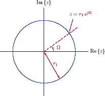 Figure showing Trajectory of z = r1 ejΩ on the complex plane.