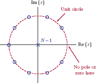 Figure showing Pole-zero diagram for X (z).