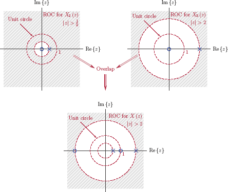 Figure showing ROCs involved in possibility 2 of Example 8.30.