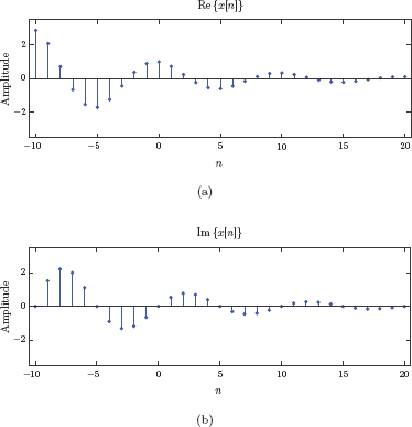 Figure showing the signal x[n] for Example 8.35: (a) real part, (b) imaginary part.