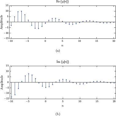 Figure showing the signal y [n] for Example 8.35: (a) real part, (b) imaginary part.