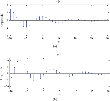 Figure showing input signal, and (b) the Example 8.36.