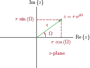 Figure showing Vector representation of the complex variable z = re jΩ.