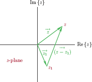 Figure showing Alternative representation of (z − z1).